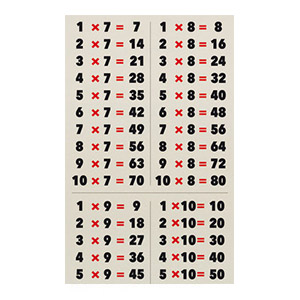 Lé de papier peint Table de multiplication
