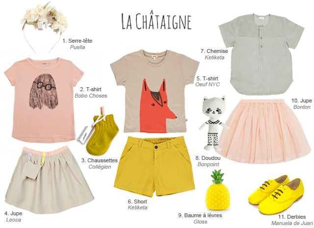 Blog La chataigne