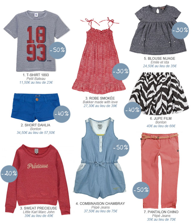 Soldes enfants été 2015