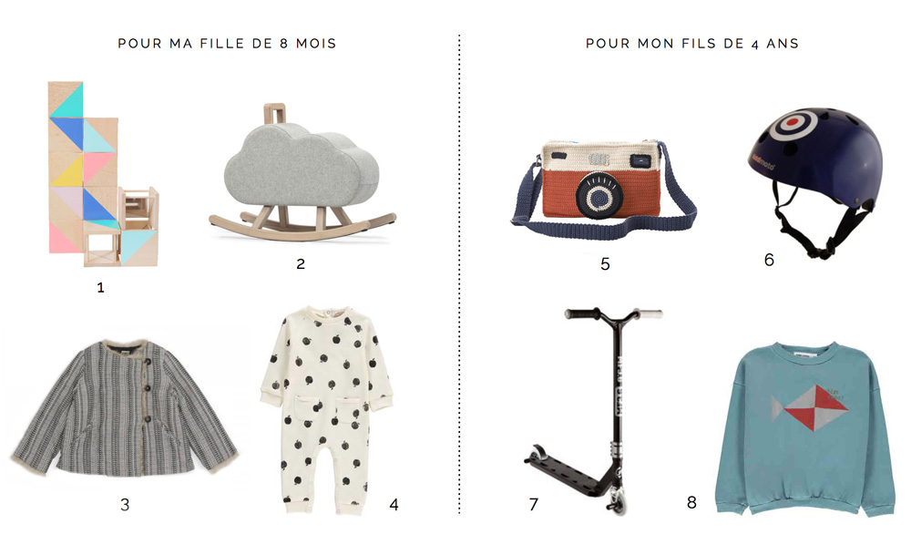 La wishlist de Mélanie du Milk Magazine