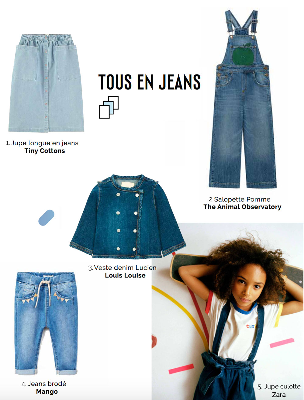 Tendance Tous en jeans